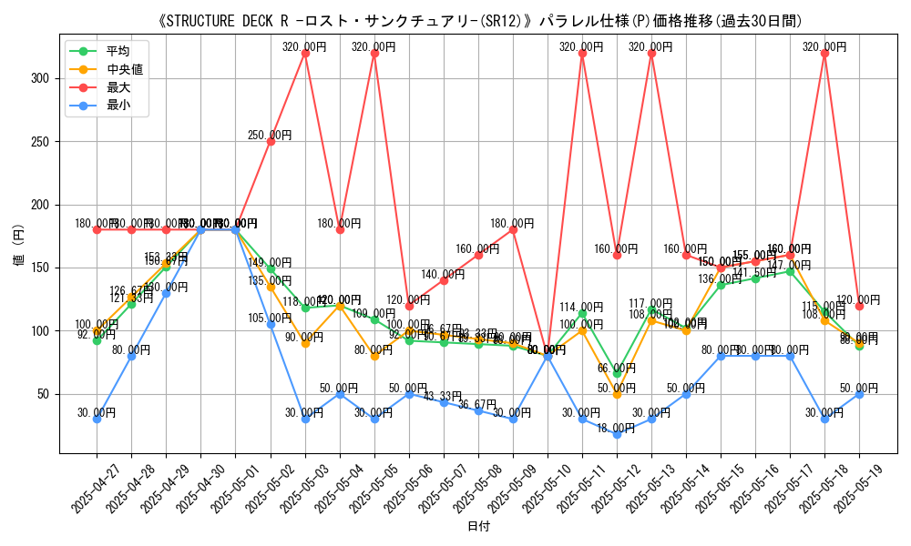 graph_rarity_5847