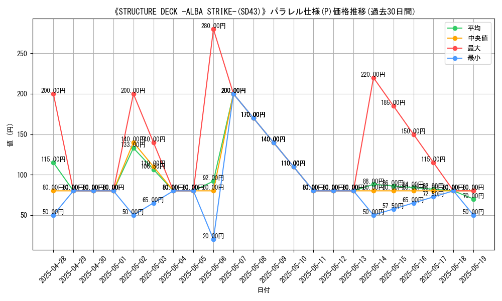 graph_rarity_5847