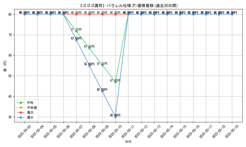 graph_rarity_5847