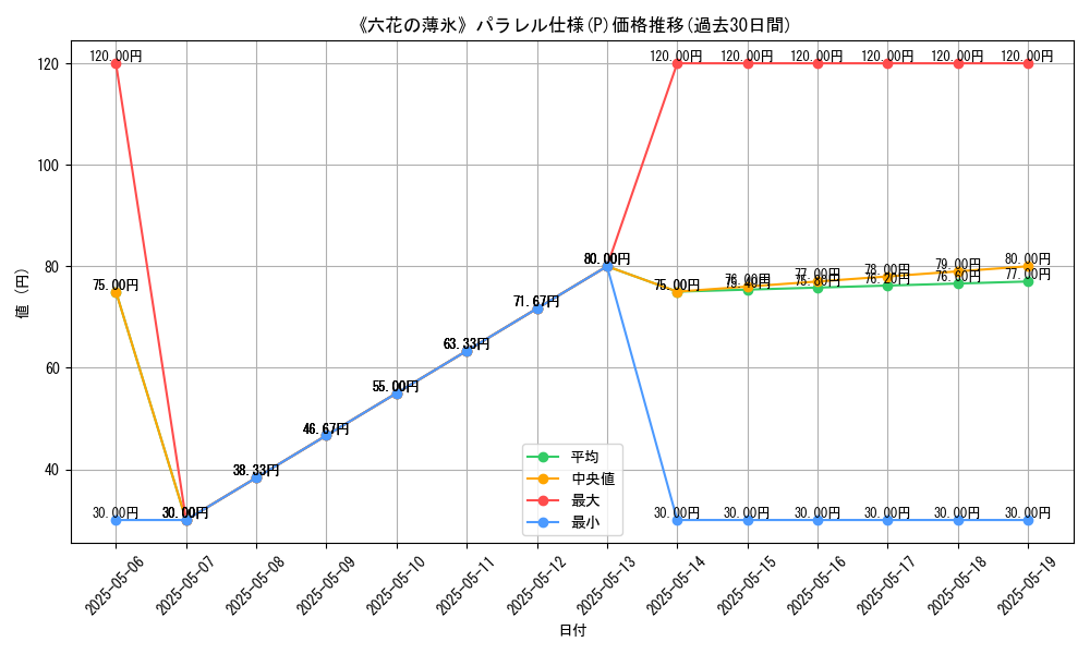 graph_rarity_5847