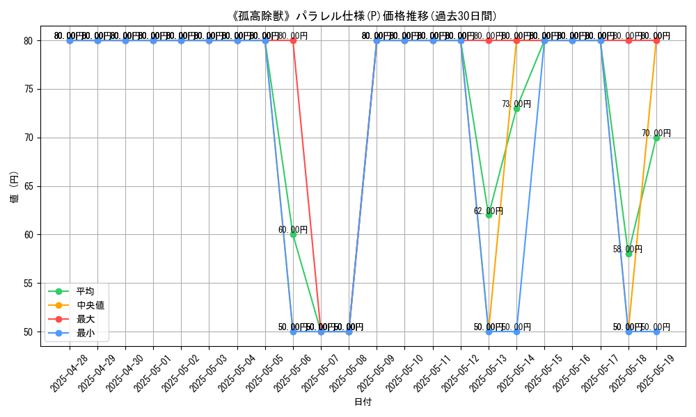 graph_rarity_5847