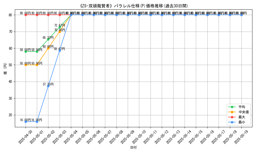 graph_rarity_5847