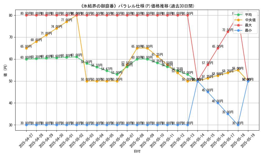 graph_rarity_5847