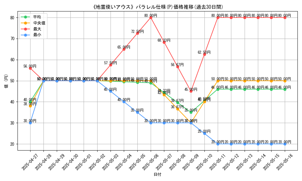 graph_rarity_5847