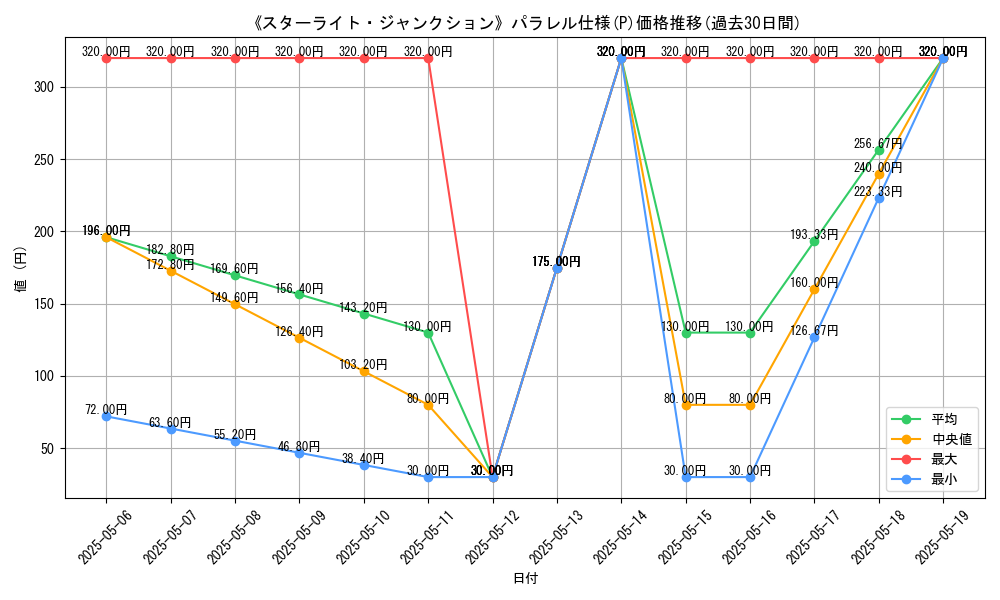 graph_rarity_5847