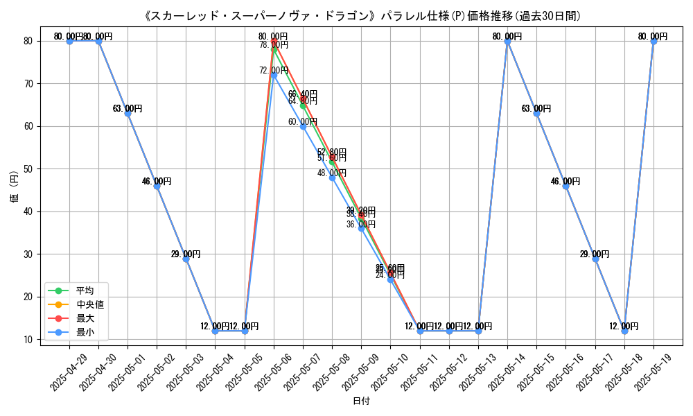 graph_rarity_5847