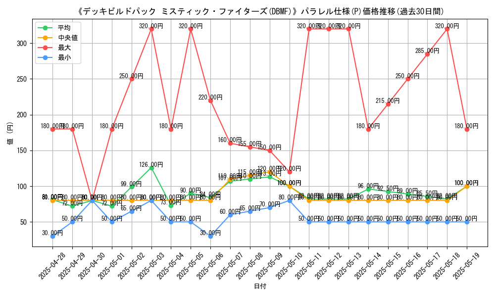 graph_rarity_5847