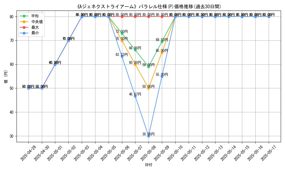 graph_rarity_5847
