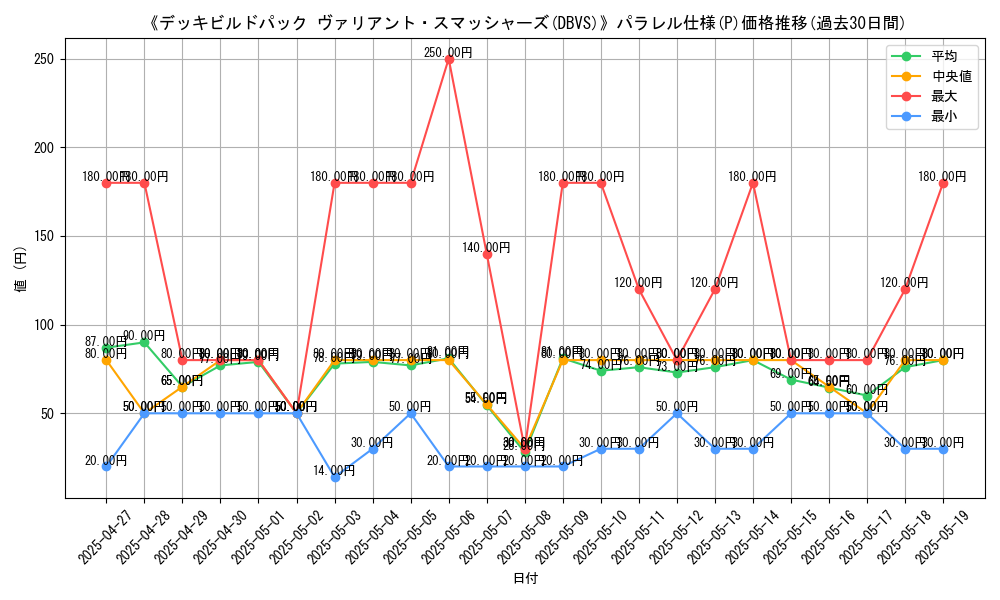 graph_rarity_5847