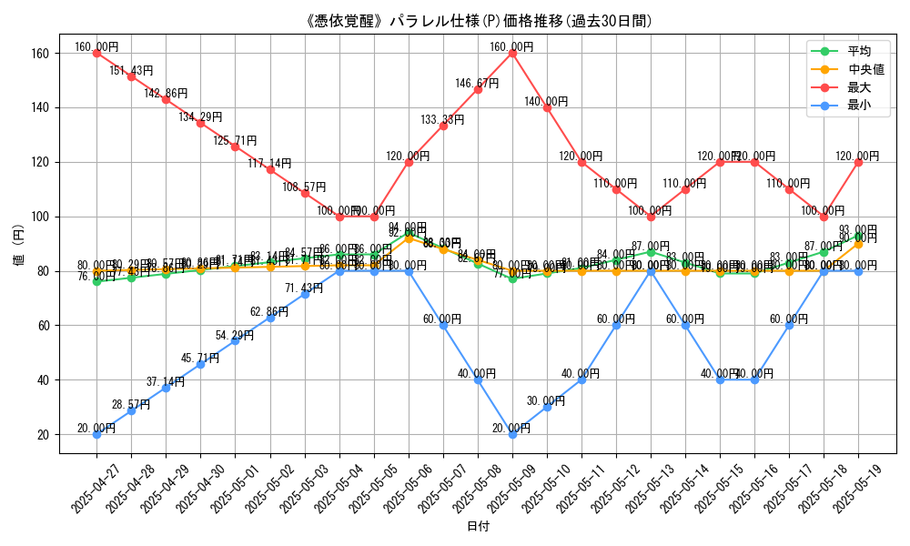 graph_rarity_5847