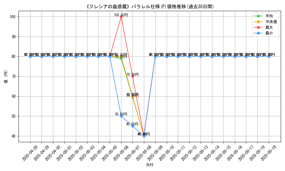 graph_rarity_5847