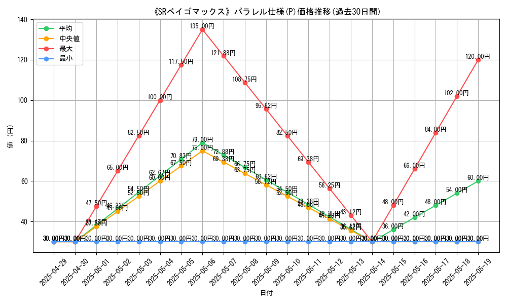 graph_rarity_5847