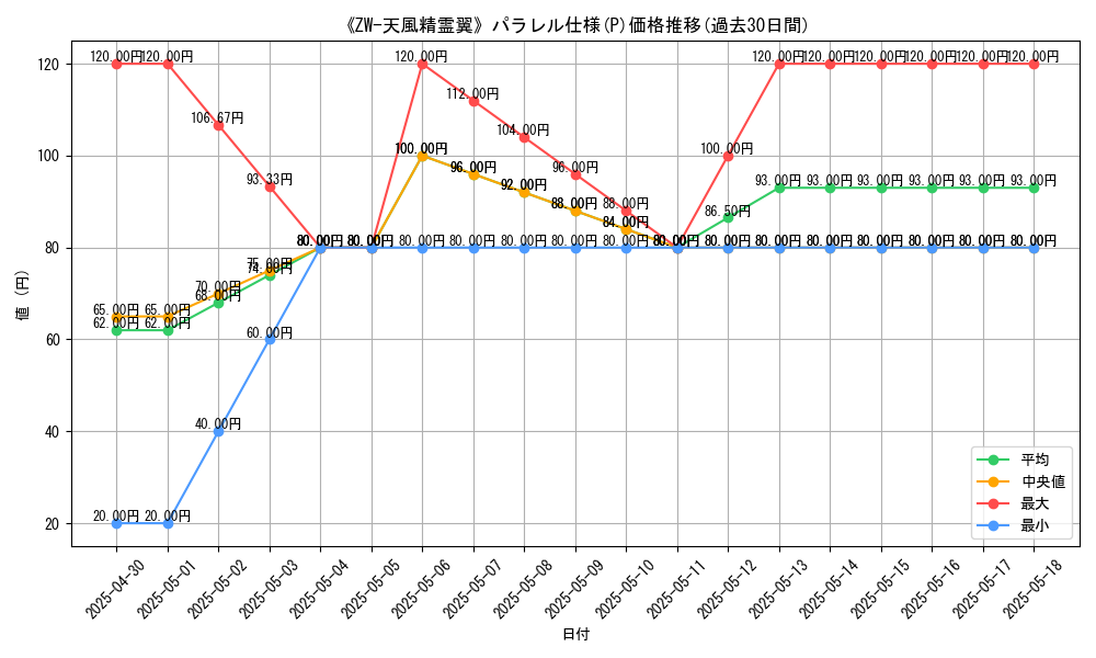graph_rarity_5847