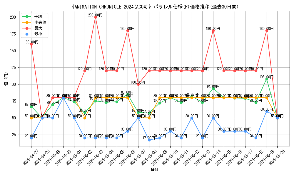 graph_rarity_5847