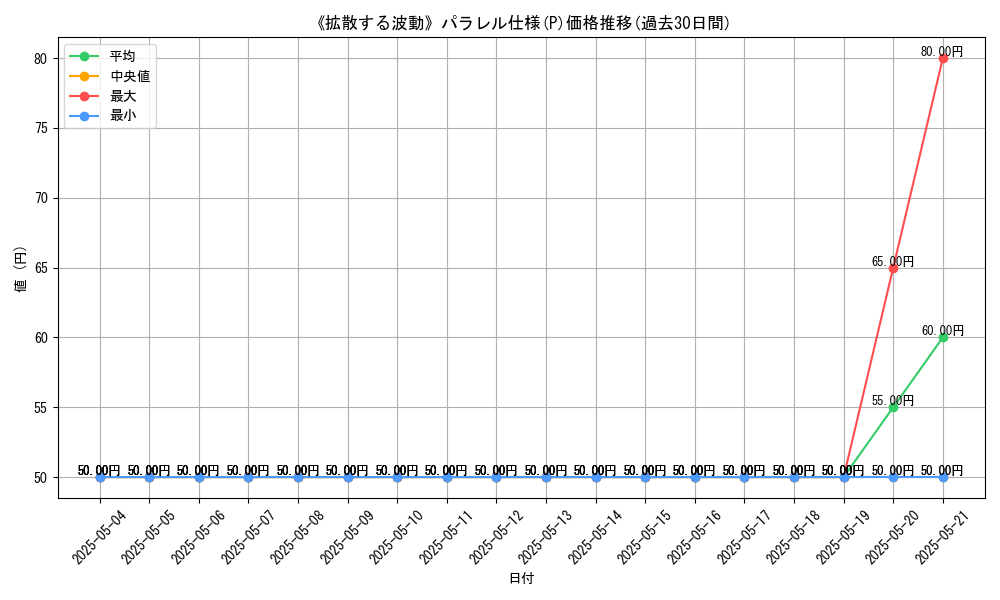 graph_rarity_5847
