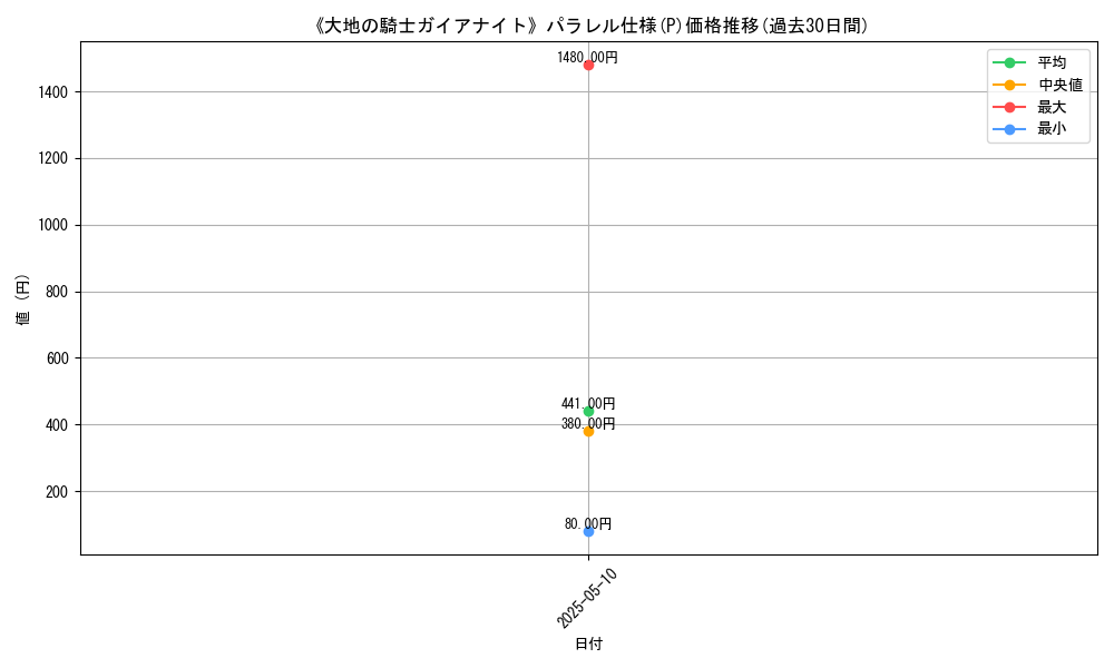 graph_rarity_5847