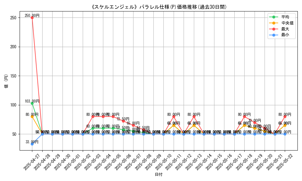 graph_rarity_5847