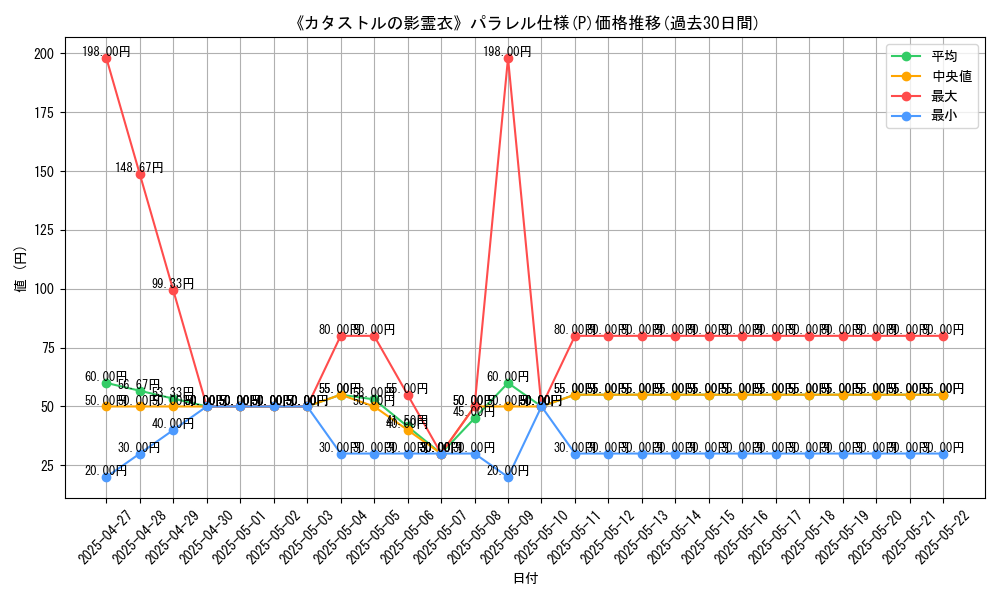 graph_rarity_5847
