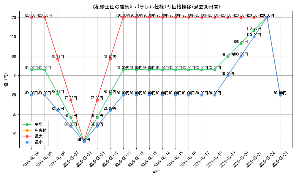 graph_rarity_5847