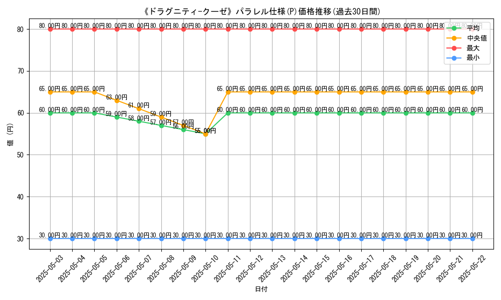 graph_rarity_5847