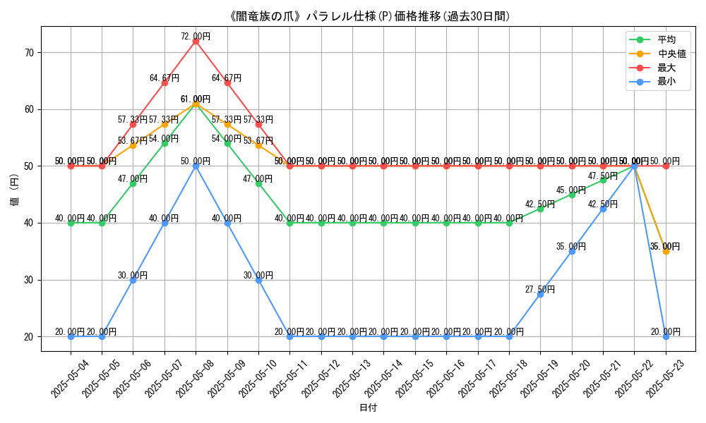 graph_rarity_5847