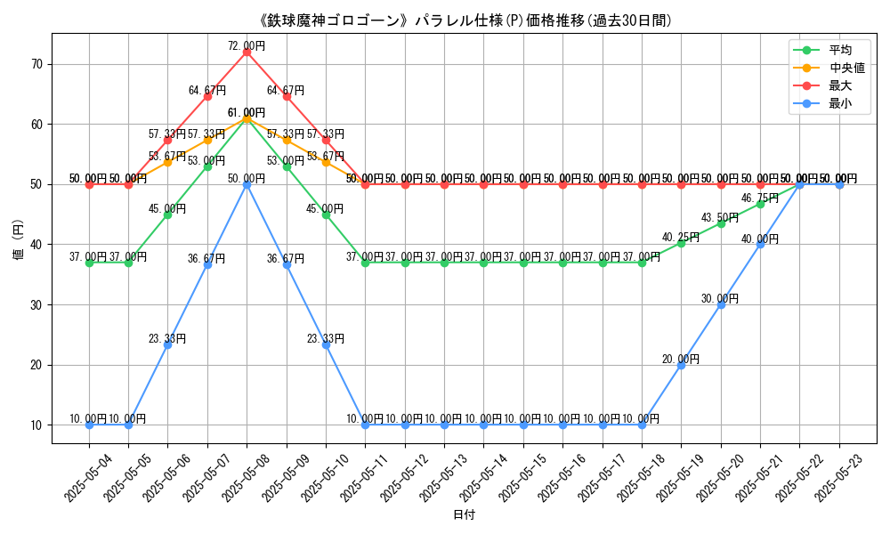 graph_rarity_5847