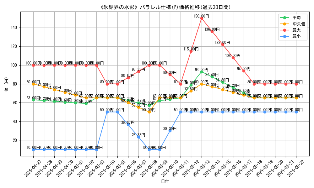 graph_rarity_5847