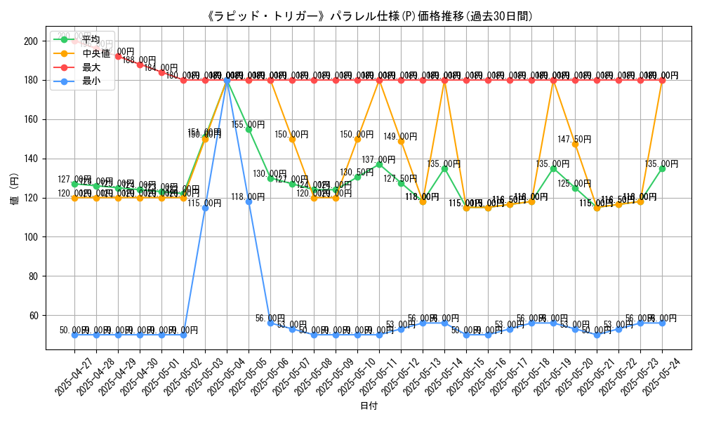 graph_rarity_5847