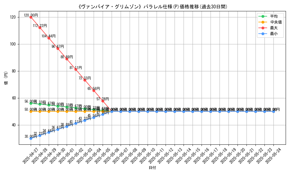 graph_rarity_5847