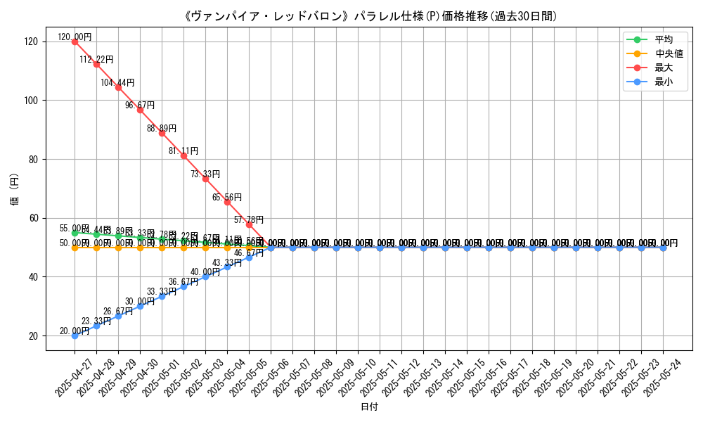 graph_rarity_5847