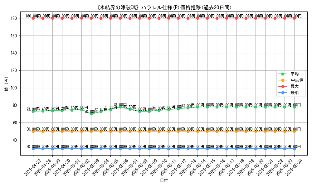 graph_rarity_5847