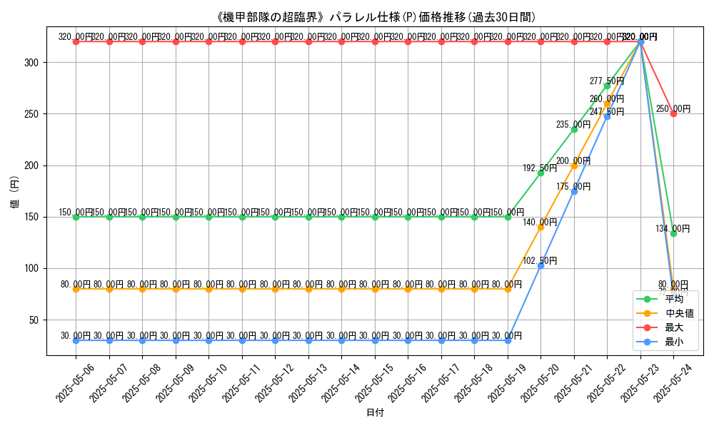 graph_rarity_5847