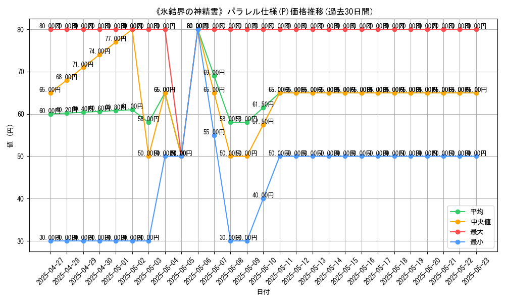 graph_rarity_5847