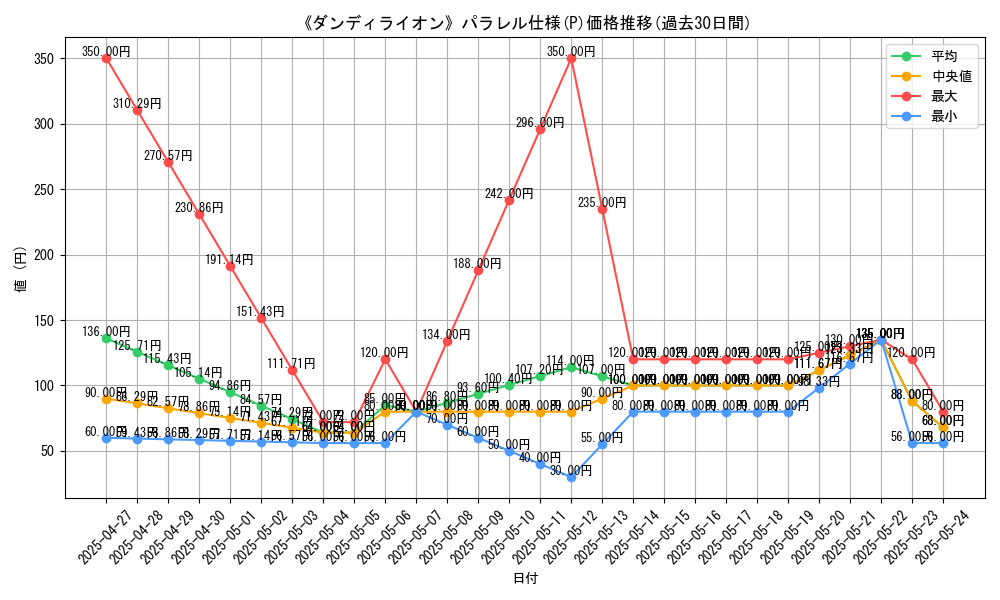 graph_rarity_5847