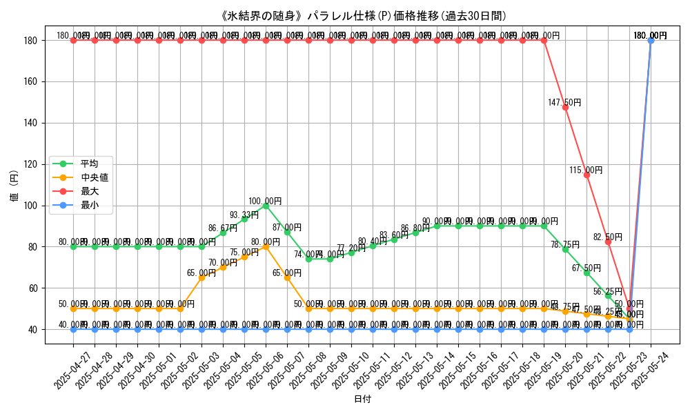 graph_rarity_5847