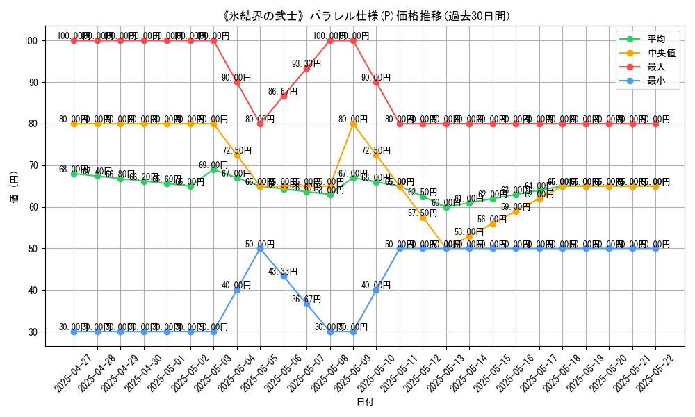 graph_rarity_5847
