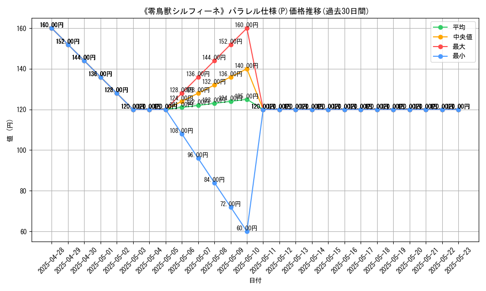 graph_rarity_5847