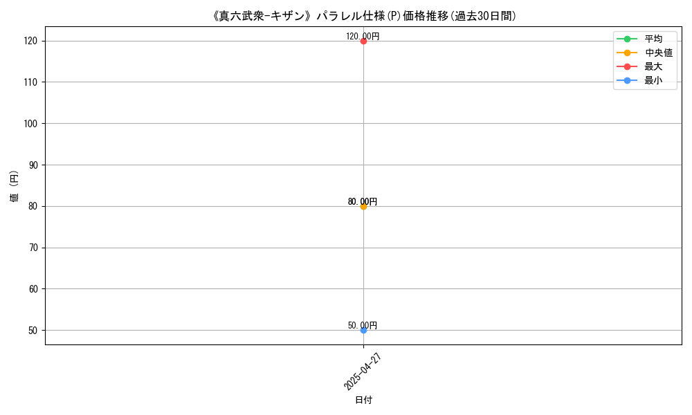 graph_rarity_5847