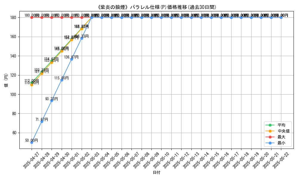 graph_rarity_5847