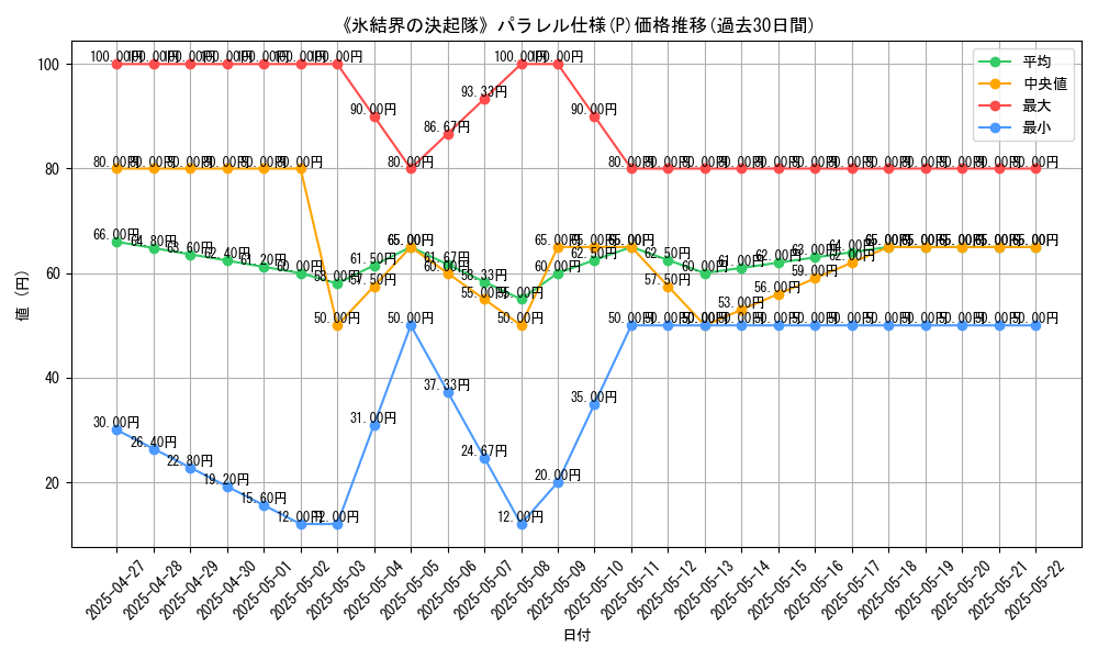 graph_rarity_5847