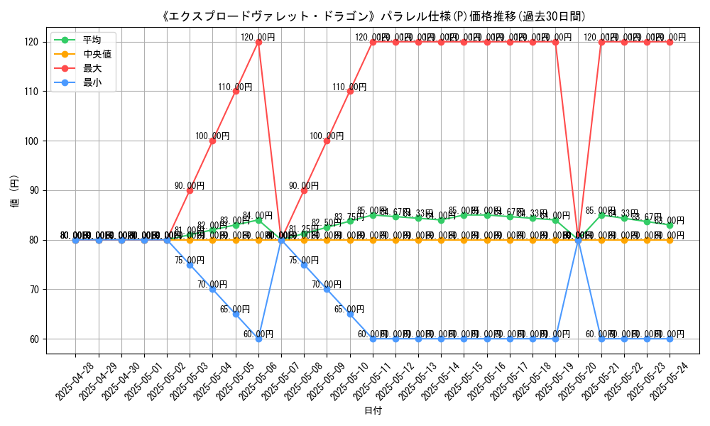graph_rarity_5847