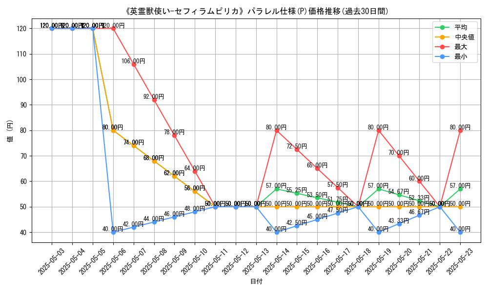 graph_rarity_5847
