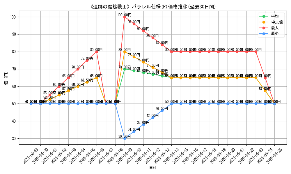 graph_rarity_5847