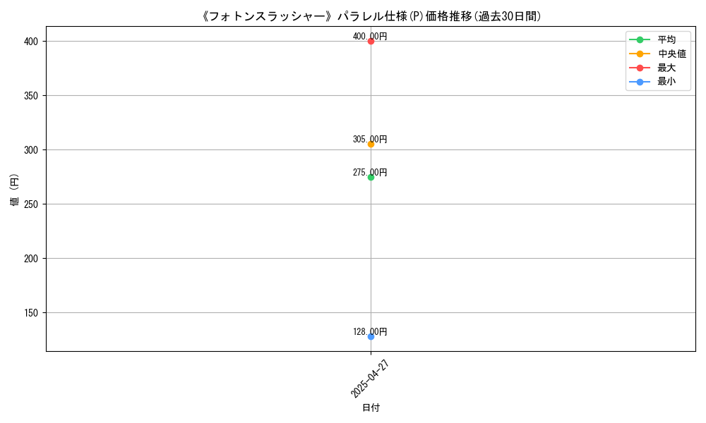 graph_rarity_5847
