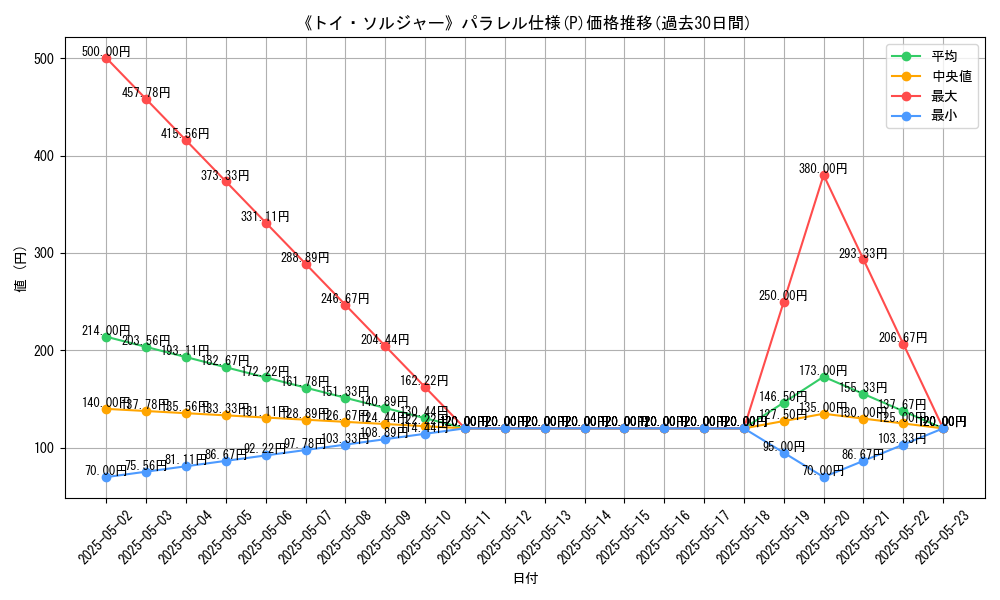 graph_rarity_5847