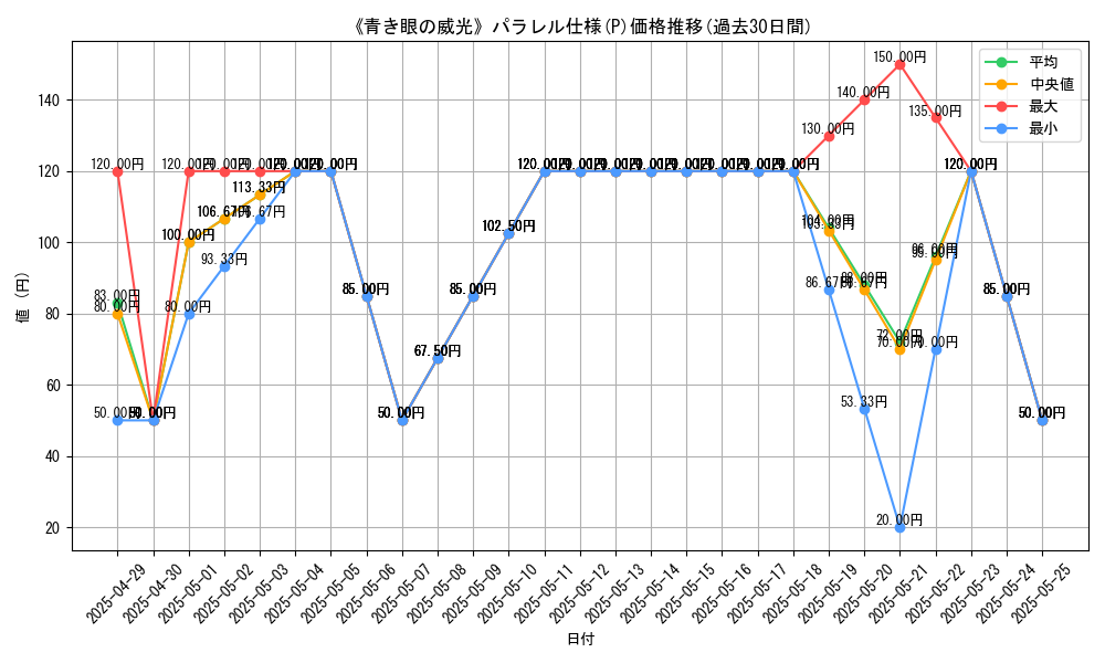 graph_rarity_5847