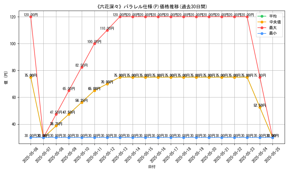 graph_rarity_5847