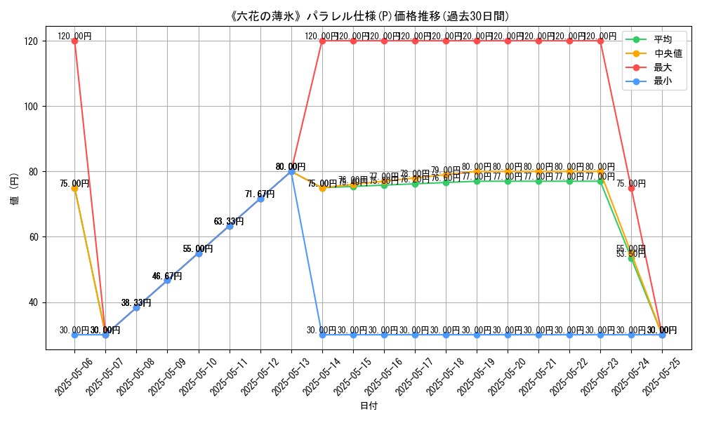 graph_rarity_5847