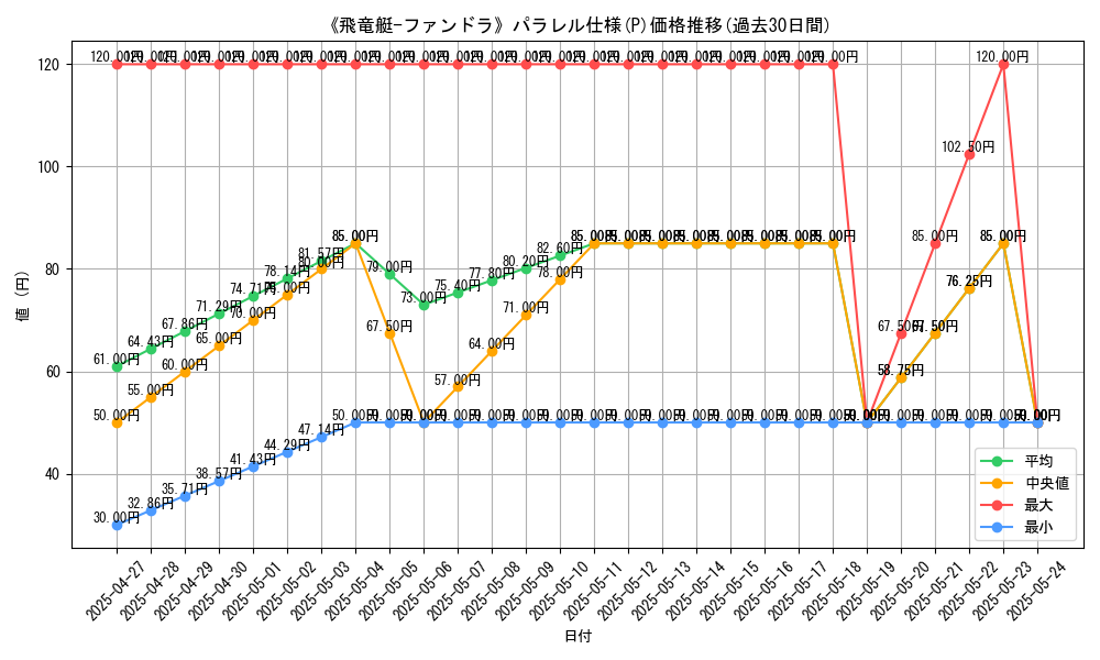 graph_rarity_5847