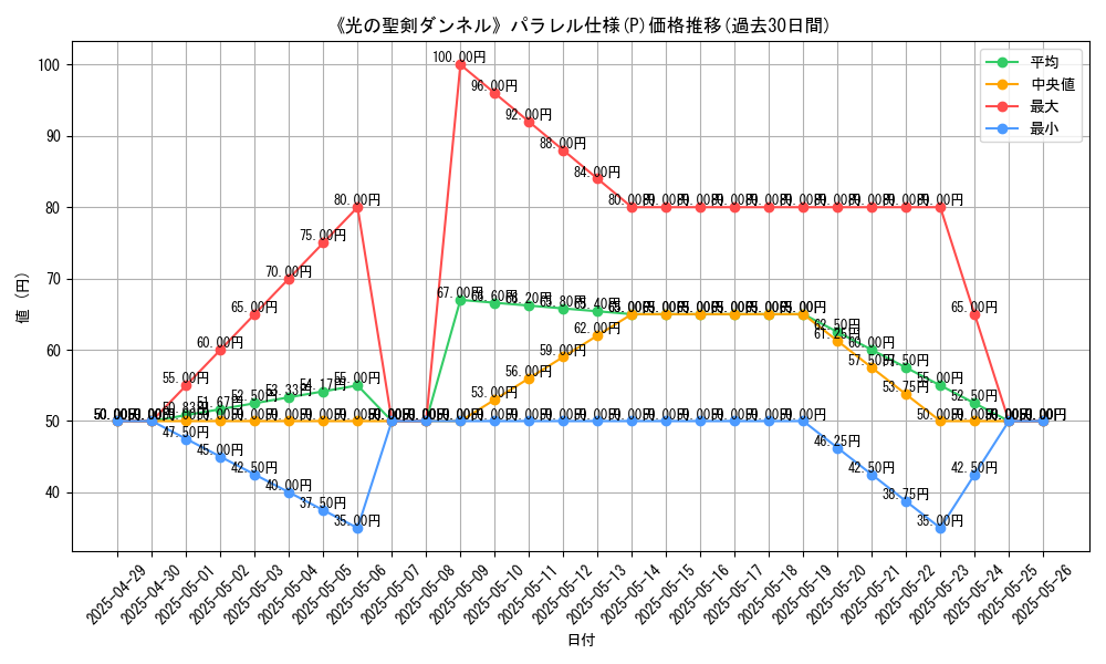 graph_rarity_5847